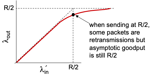 파일:Causes-costs of congestion- scenario 2 Graph2.png