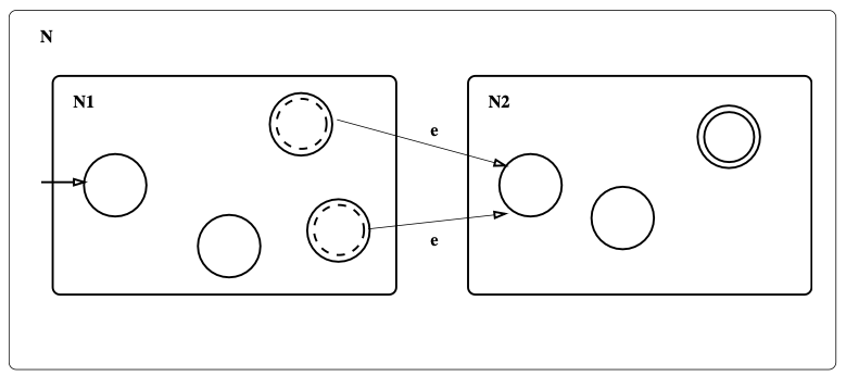 파일:Figure 3. Closure under Concatenation.png