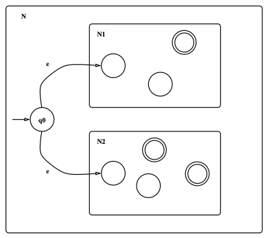 파일:Figure 2. Closure under Union .png