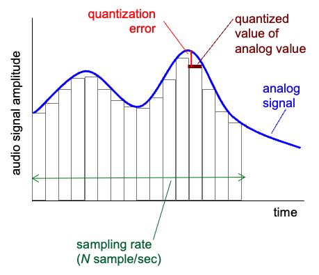 파일:Figure 1. Multimedia- audio.png