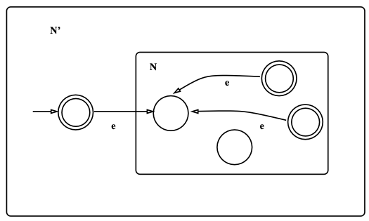 파일:Figure 4. Closure under Star.png
