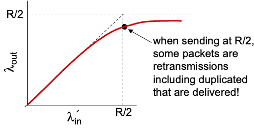 파일:Causes-costs of congestion- scenario 2 Graph 3.png