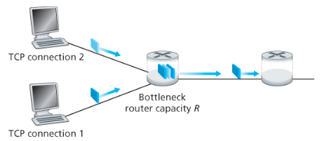 파일:Two TCP connections sharing a single bottleneck link.png