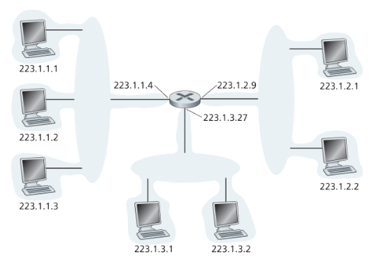 파일:Interface addresses and subnets.png