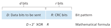 파일:Figure 5. CRC.png