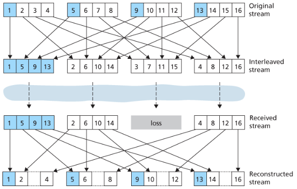 파일:Sending interleaved audio.png