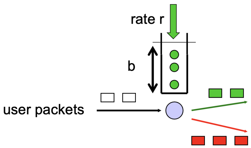 파일:Edge-router packet marking .png