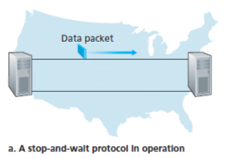 rdt3.0 Stop-and-Wait protocol Example