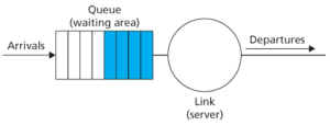 Figure 2. FIFO queueing abstraction