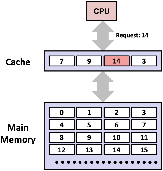 파일:Cache Hit.png