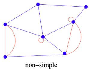 Figure 3. Non-simple Graph.png