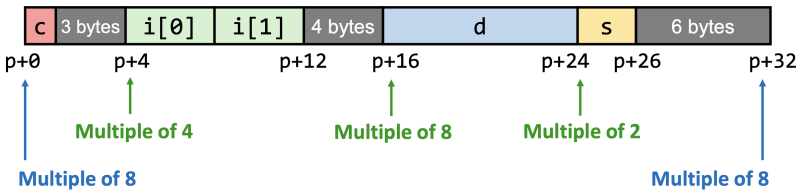 파일:Alignment of Structure.png