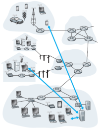 Client-Server Architecture
