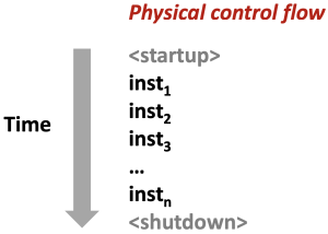 Control Flow.png
