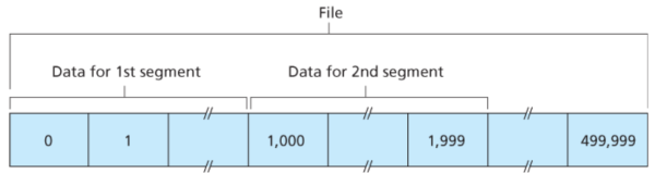 Figure 1. Dividing file data into TCP segments