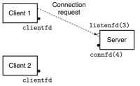 Figure 2.1. Server accepts connection