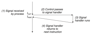 SignalHandling.png