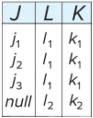 Redundancy in 3NF.png