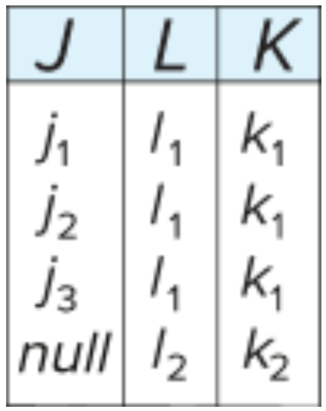 파일:Redundancy in 3NF.png