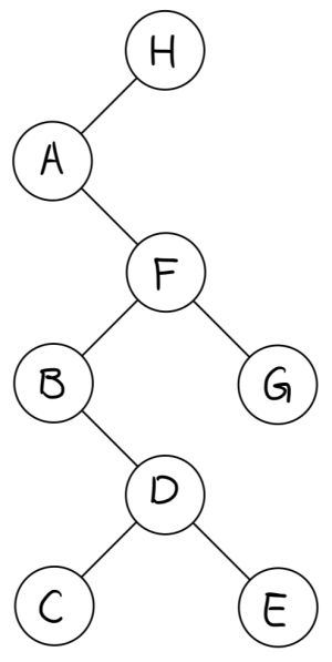 Figure 5. In-Order Traversal.jpg