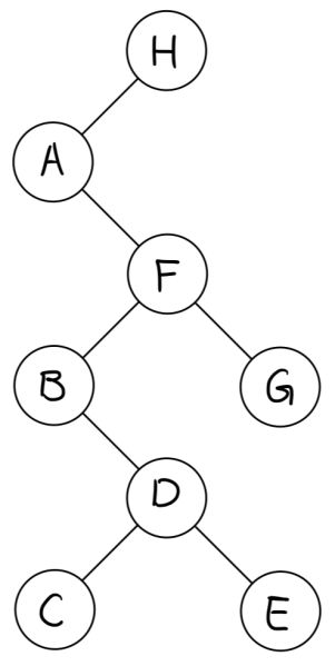 파일:Figure 5. In-Order Traversal.jpg