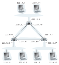 Figure 2. Three routers interconnecting six subnets