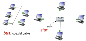 Ethernet- physical topology.png