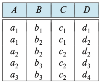 Figure 5. Sample instance of relation r