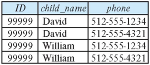 BCNF Redundency example.png