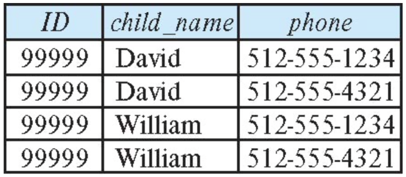 파일:BCNF Redundency example.png