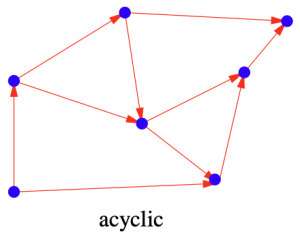 Figure 4. Acyclic Graph.png