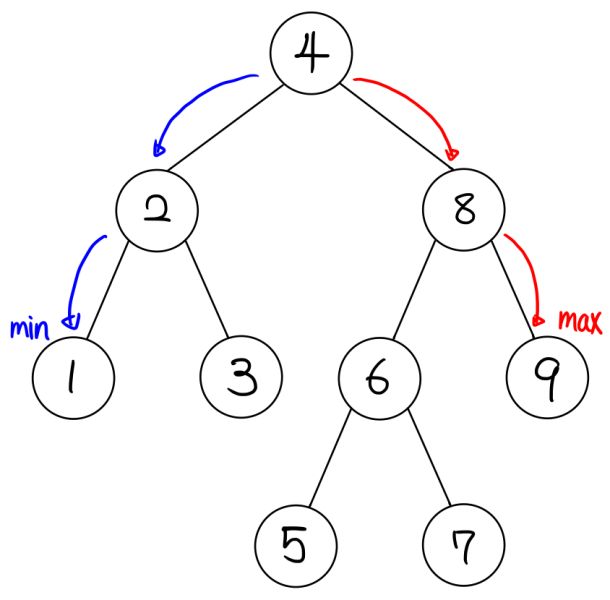 파일:Figure 2. Min-Max.jpg