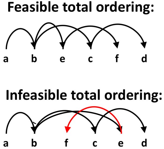 파일:Feasible order.jpg