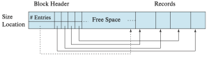 Slotted-page structure.png