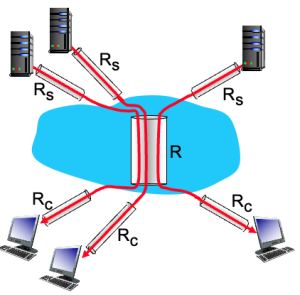Bottlenet multi link.png