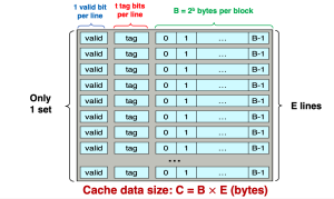 Fully Associative Cache.png