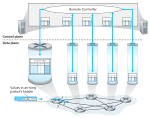 Figure 3. Generalized forwarding