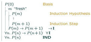 Figure 1. Proofs by Induction