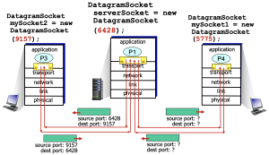 Connectionless demux- example.png