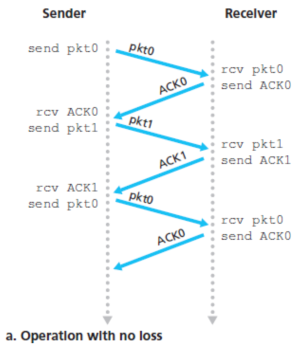 Rdt3.0 no loss case.png