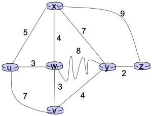 Dijkstra’s algorithm example.png