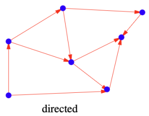 Figure 1. Directed Graph.png