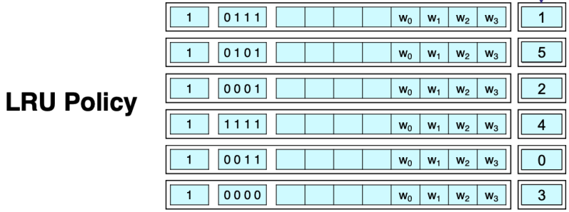 파일:LFU Replacement Policy.png