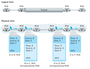 Figure 6. Tunneling