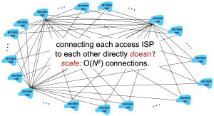ConnectAllISP.png