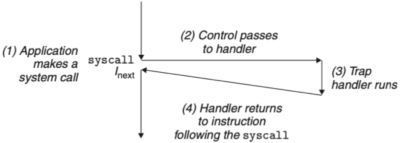 파일:Trap Flow.png