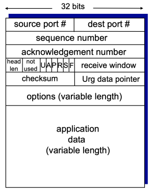 TCP segment structure.png