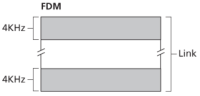 Figure 2. Four node FDM example
