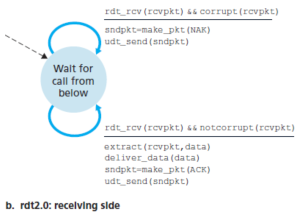 Rdt1.0 sender FSM.png.png