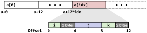 Array of Struct Example.png